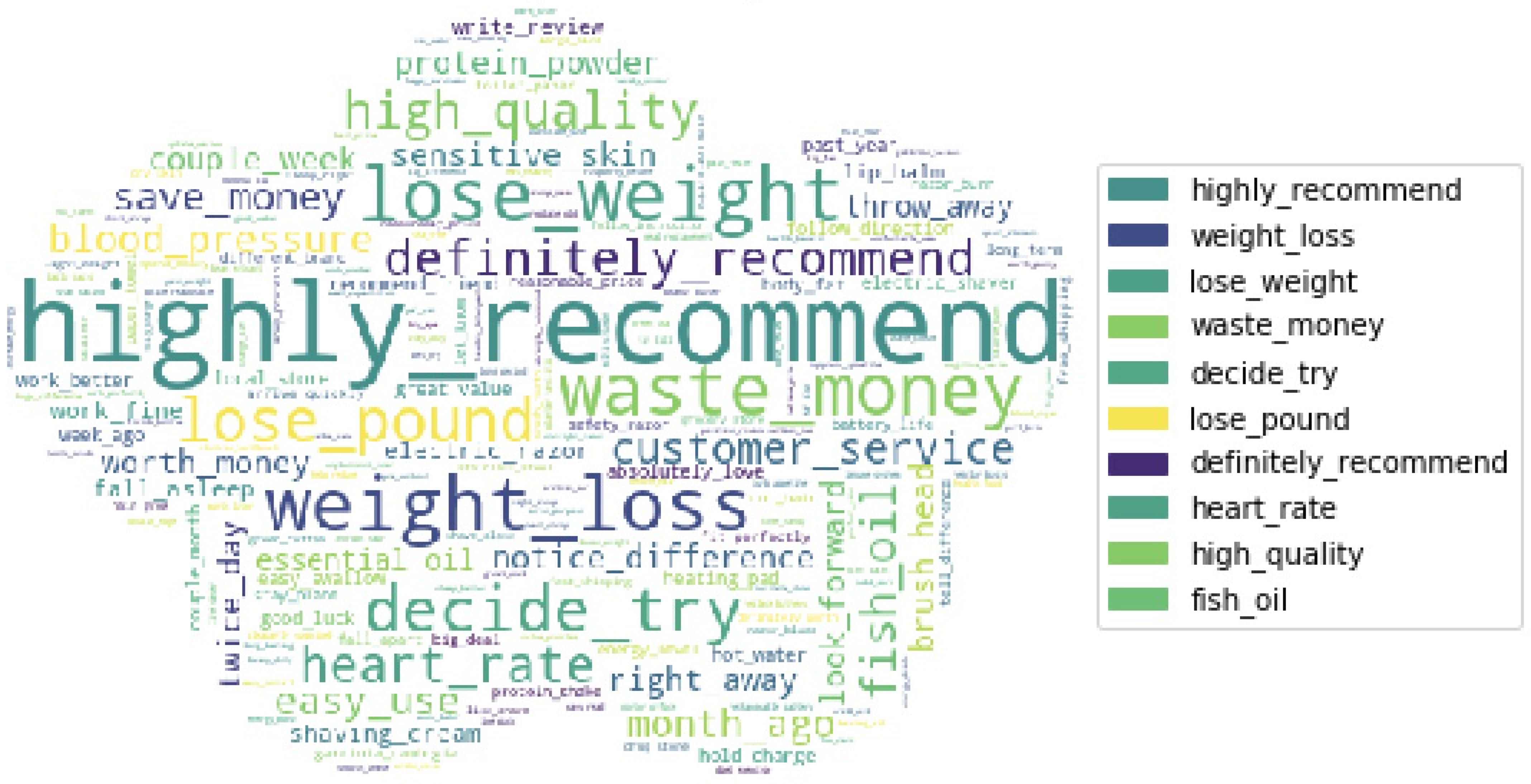 Word cloud of bigrams in all years